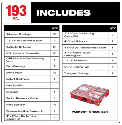 MIlwaukee First Aid Kit