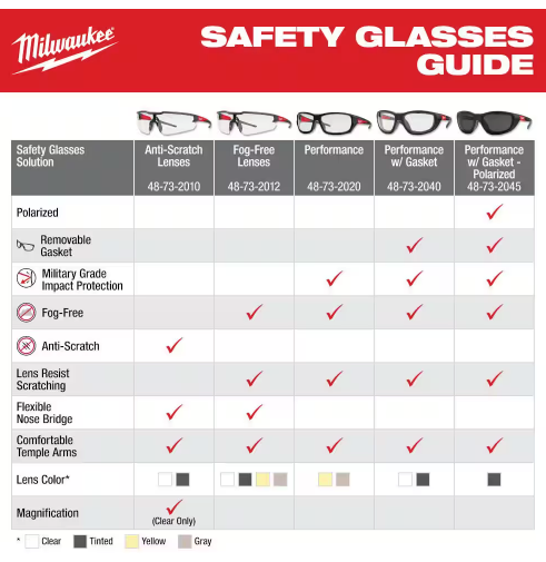 Safety Glasses with Clear Anti-Scratch Lenses (3-Pack)